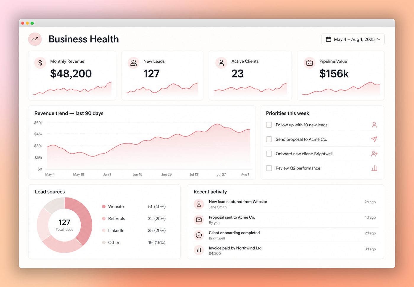 Business Health Dashboard preview with revenue and pipeline